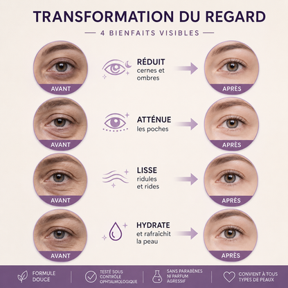 Masque Contour des Yeux 360° — Bio-Collagène, Peptides & Vitamine C