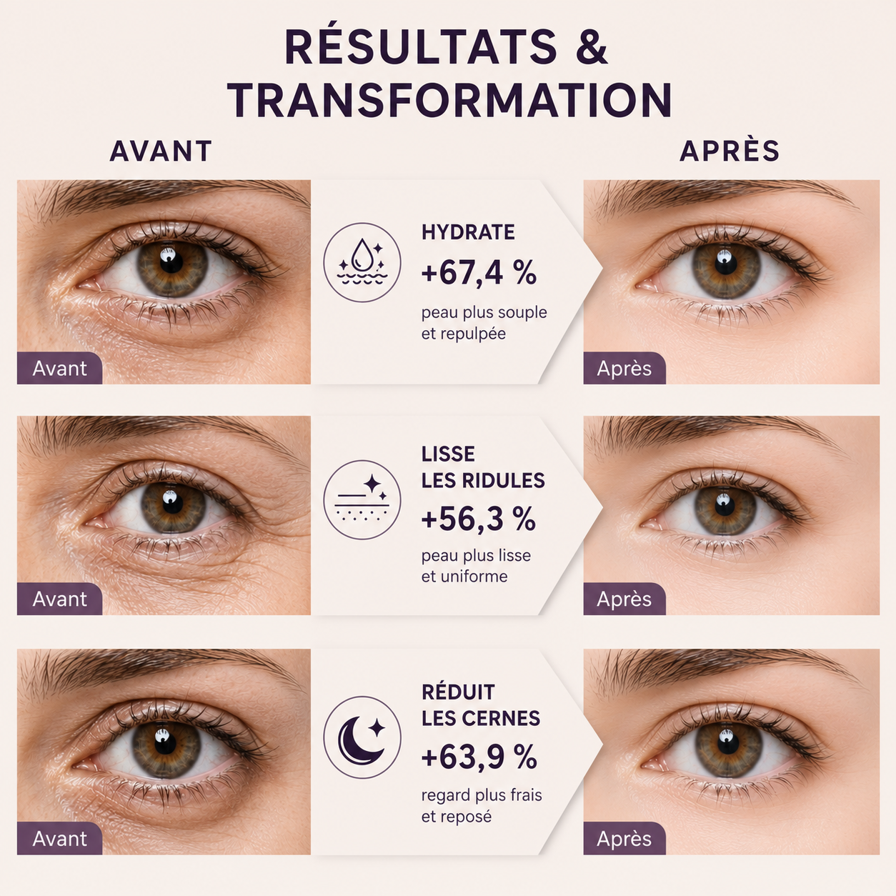 Masque Contour des Yeux 360° — Bio-Collagène, Peptides & Vitamine C