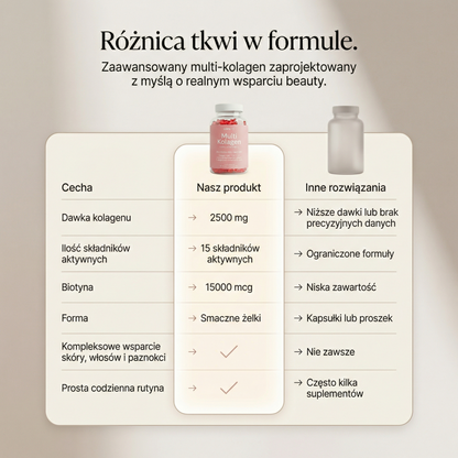 Beauté complète : Peau, cheveux et ongles sous contrôle total