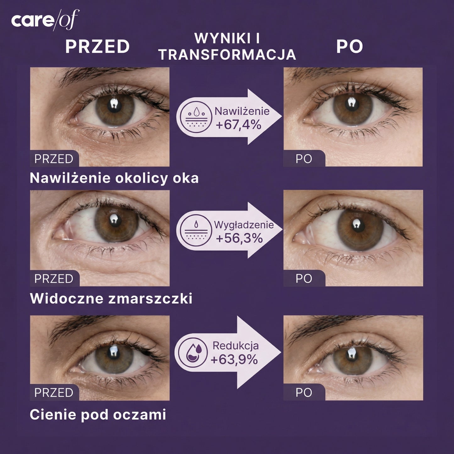 Masque pour les yeux au bio-collagène, complexe peptidique et vitamine C